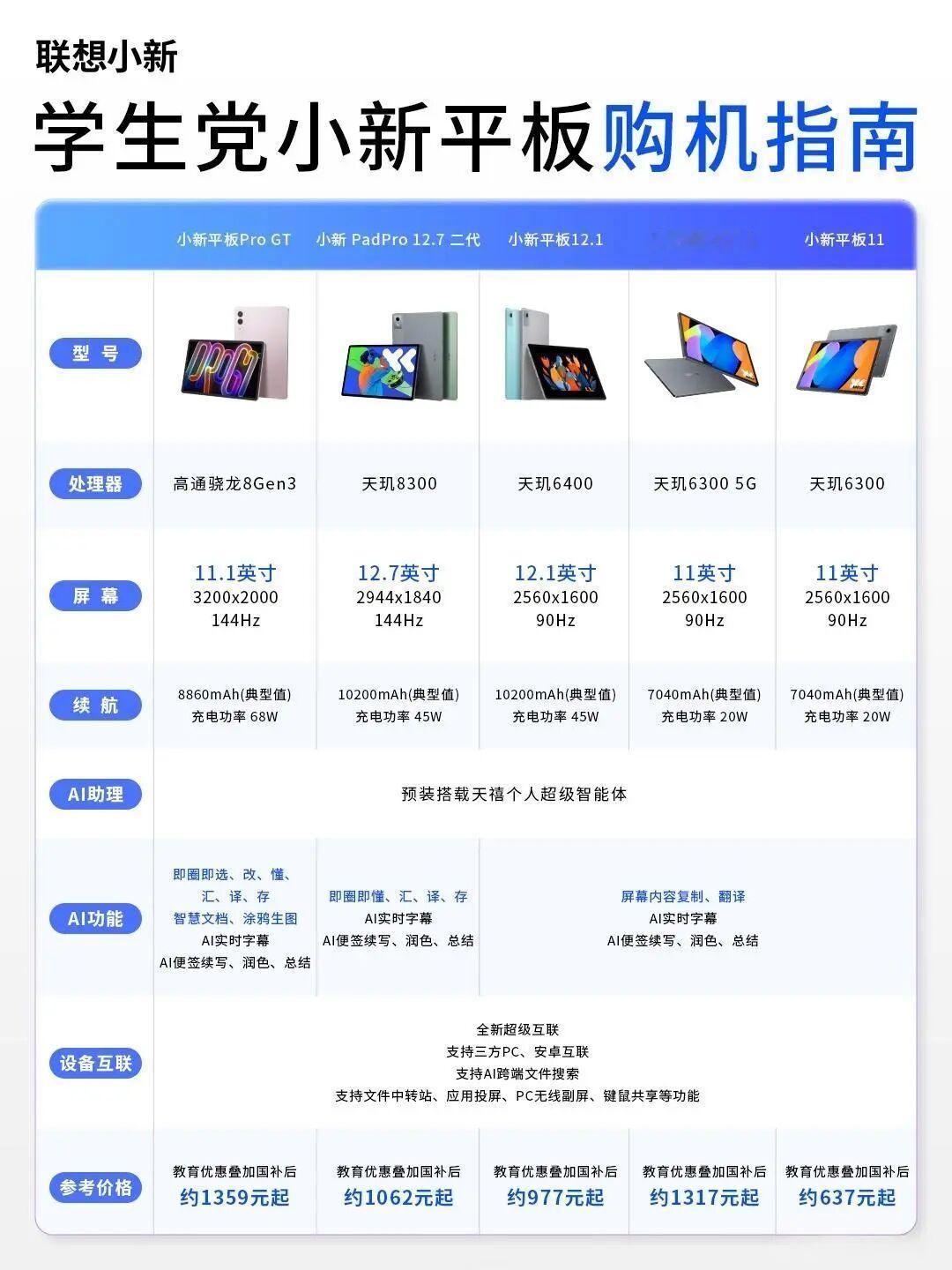 联想小新系列平板选购指南！最近有粉丝留言，能不能推荐一款适合学生入手的高性价比平