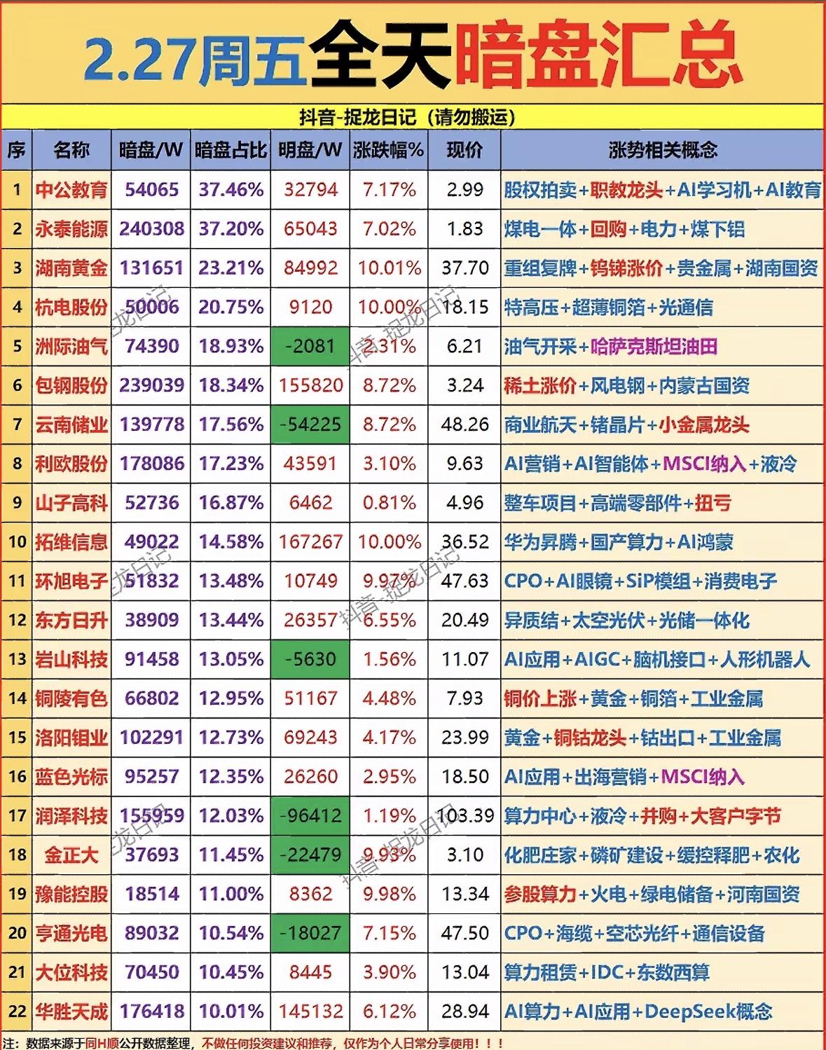 2月27日主力资金动向很值得关注。开盘45分钟，部分个股获主力积极买入，主力倾向