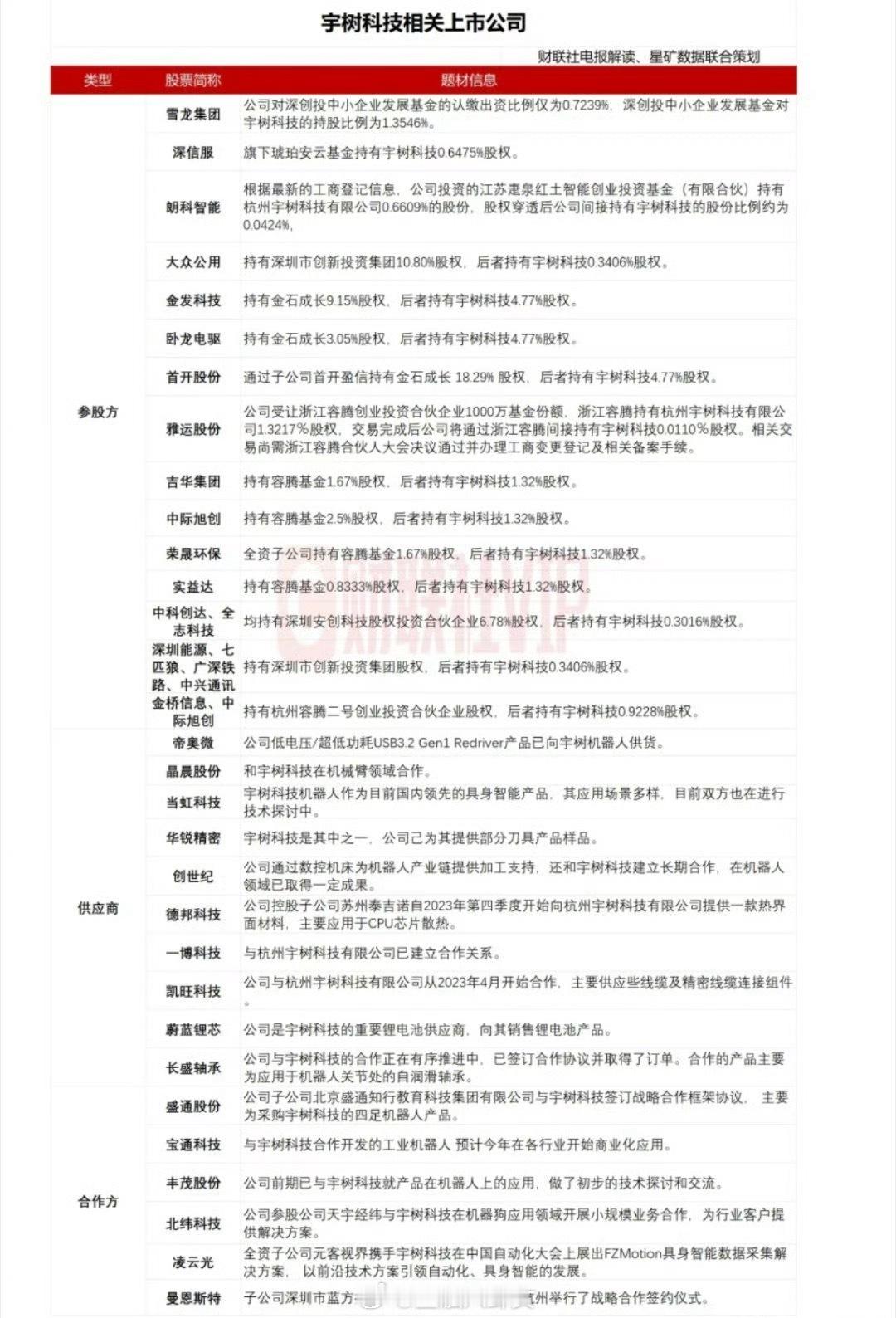 宇树概念股​​[吃瓜]​​​