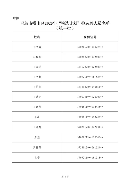 仅仅14个青岛滴！2025“崂选计划”公示