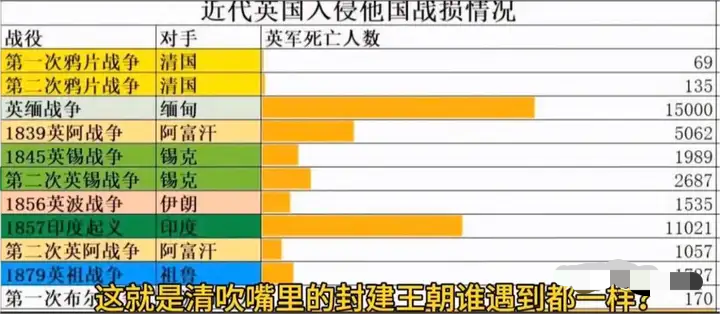为什么总说清朝割地赔款，而对于明朝丢了一多半国土，却没有人提？清朝割地还有条约