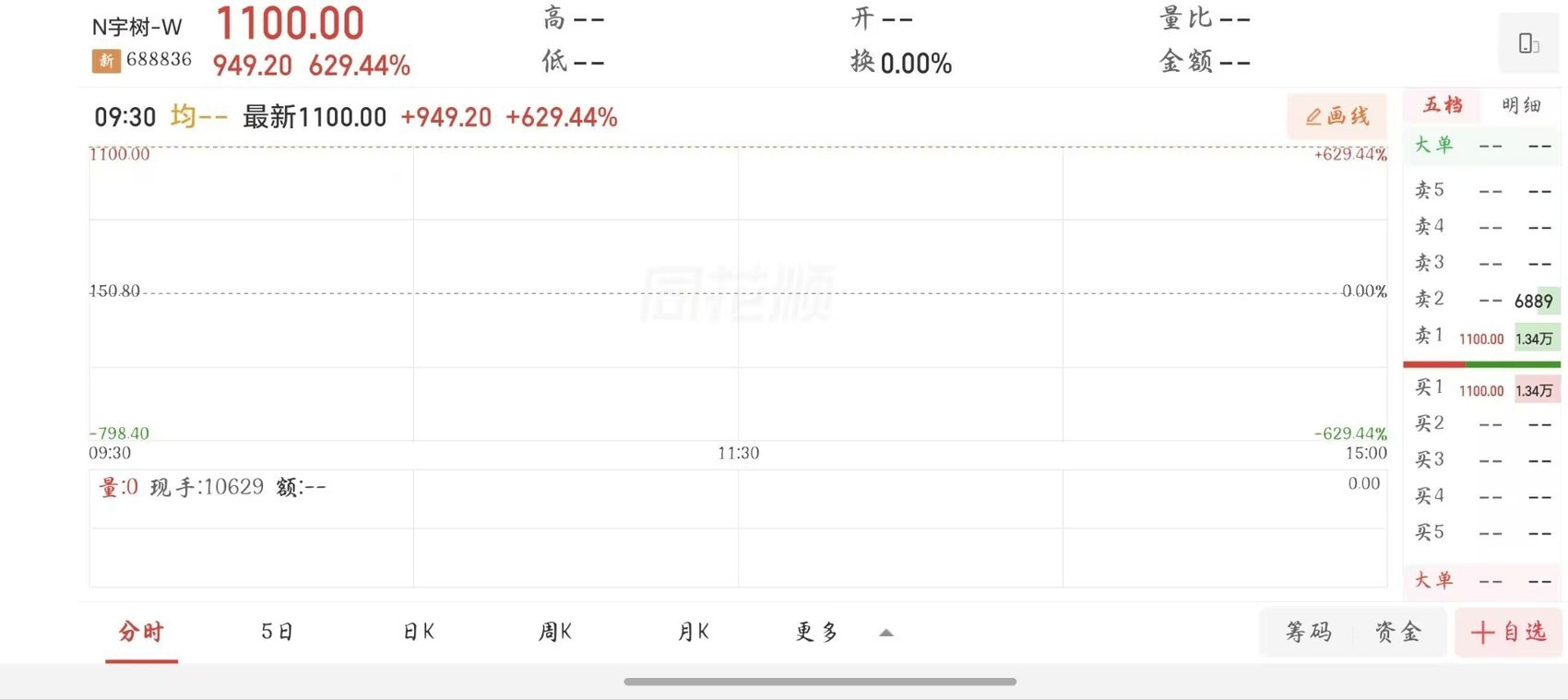 宇树科技上市, 身家超千亿元, “90后”新首富王兴兴为何表情平静像“打工人”?