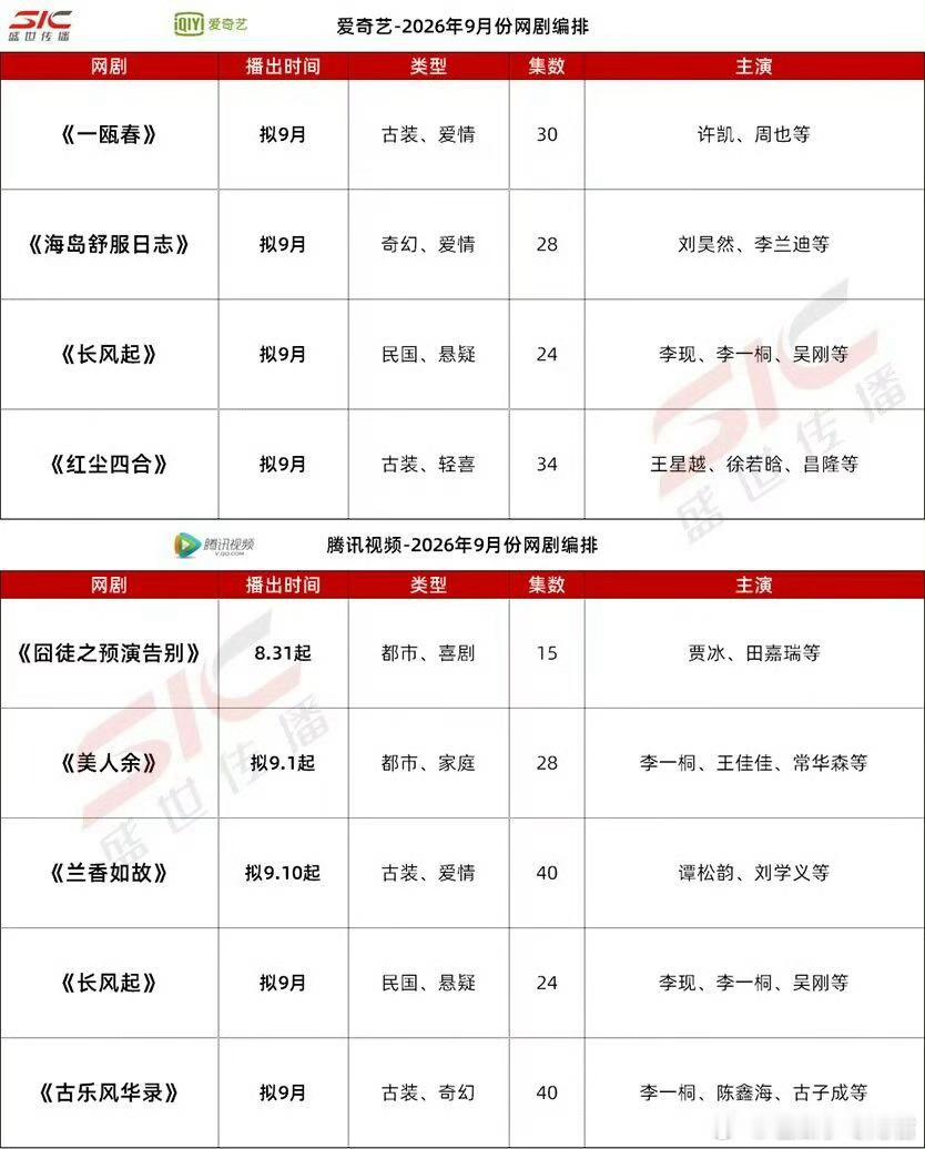 爱奇艺腾讯优酷9月排播剧集🥝许凯、周也《一瓯春》+优酷🥝刘昊然、李兰迪等