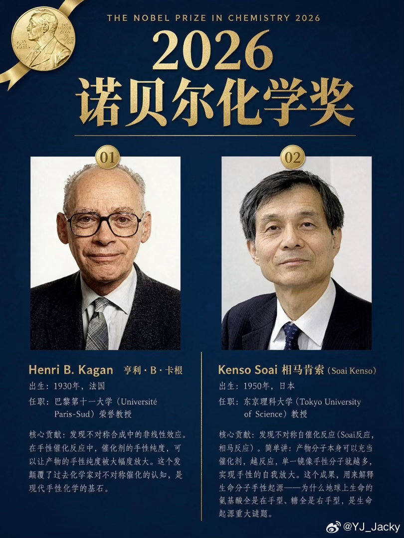 🥇2026诺贝尔化学奖刚刚揭晓💐两位诺贝尔化学奖得主分别是：-KensoSoai（宗相健三/硤合