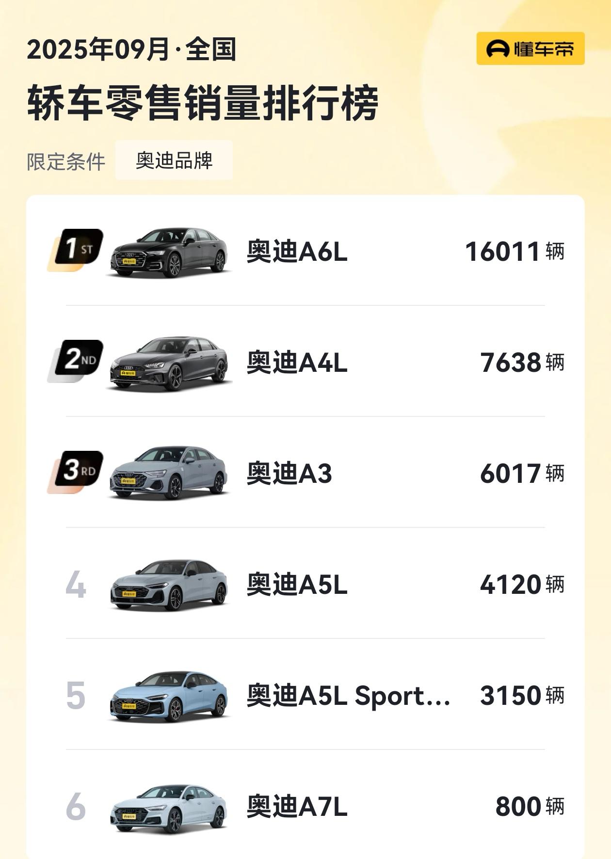 一款A5L，把一汽奥迪和上汽奥迪的格局，给打乱了！放在以前，一汽奥迪对上汽奥迪