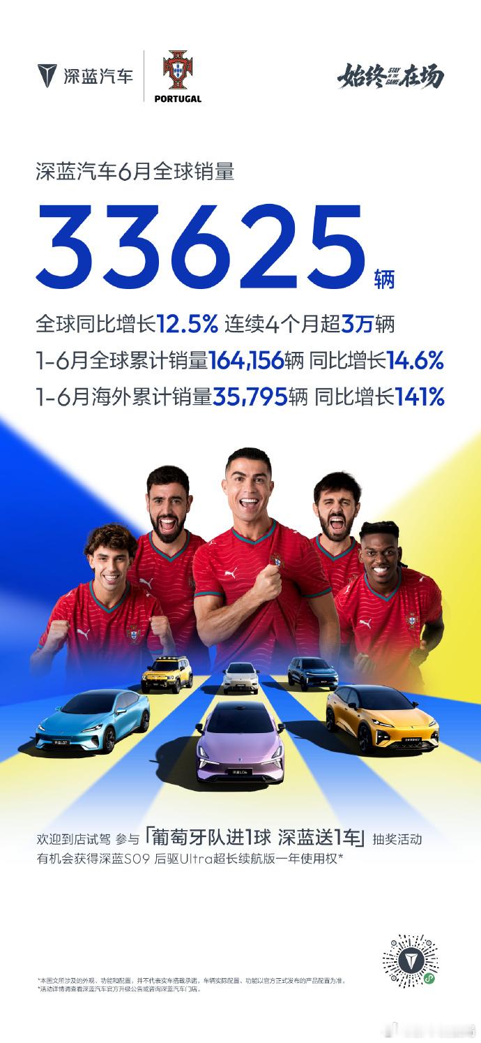 深蓝汽车6月销量达33625辆新车情报局6月销量战报来了，深蓝汽车6月全球销量3