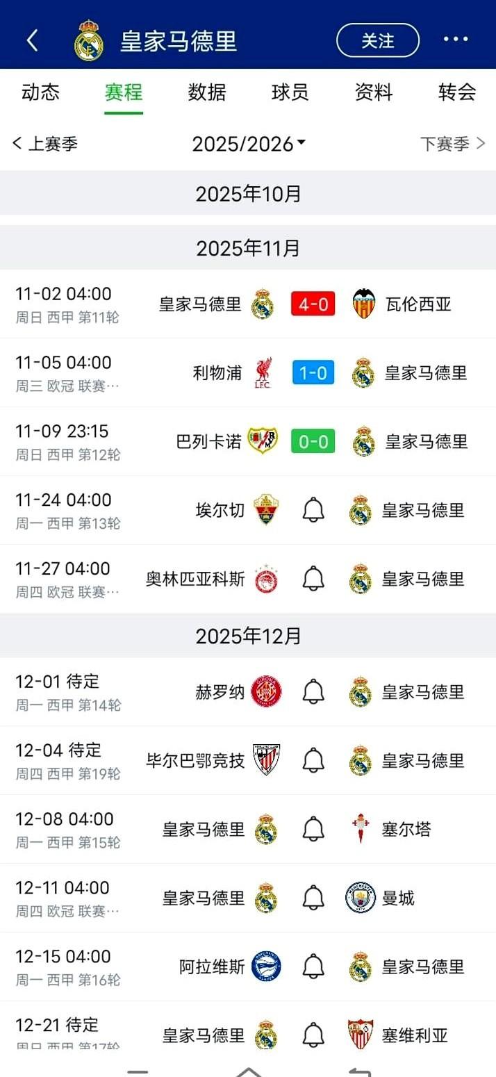 皇马这波六连客，真是要命。魔鬼赛程碰上巴萨、马竞这种硬骨头，还有欧冠关键战，