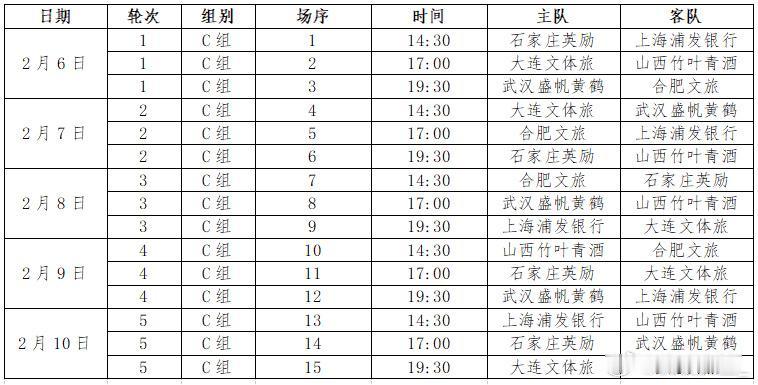 WCBA俱乐部杯赛哪个组最难？A组是东莞女篮、江苏女篮、新疆女篮、浙江女篮、