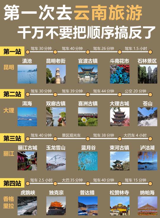 云南懒人版旅游攻略！主打一个省力不绕路