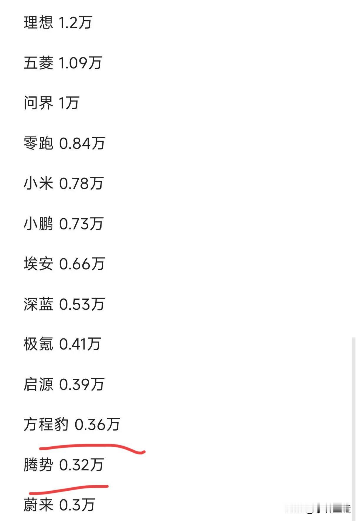 腾势：“真的是怕什么来什么，让人尴尬的事情还是发生了！”方程豹：“大哥我也不想