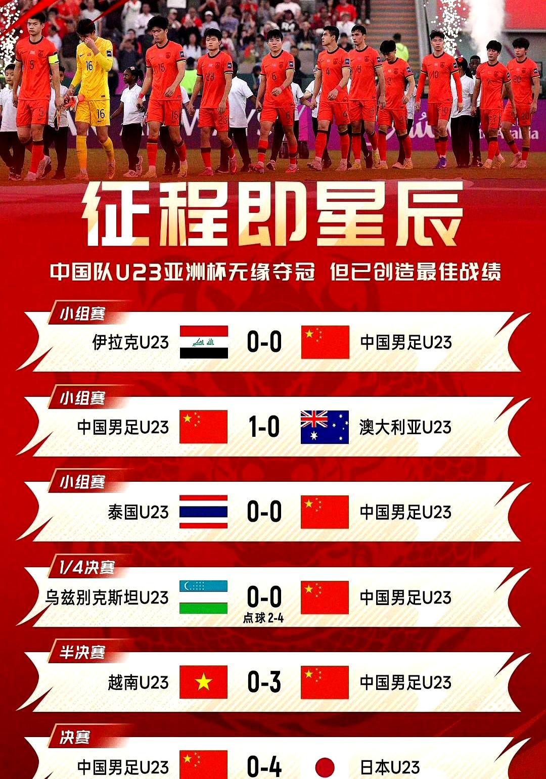 0-4，零封神话一夜崩塌前5场492分钟没让对手摸过一次网，决赛半小时被日