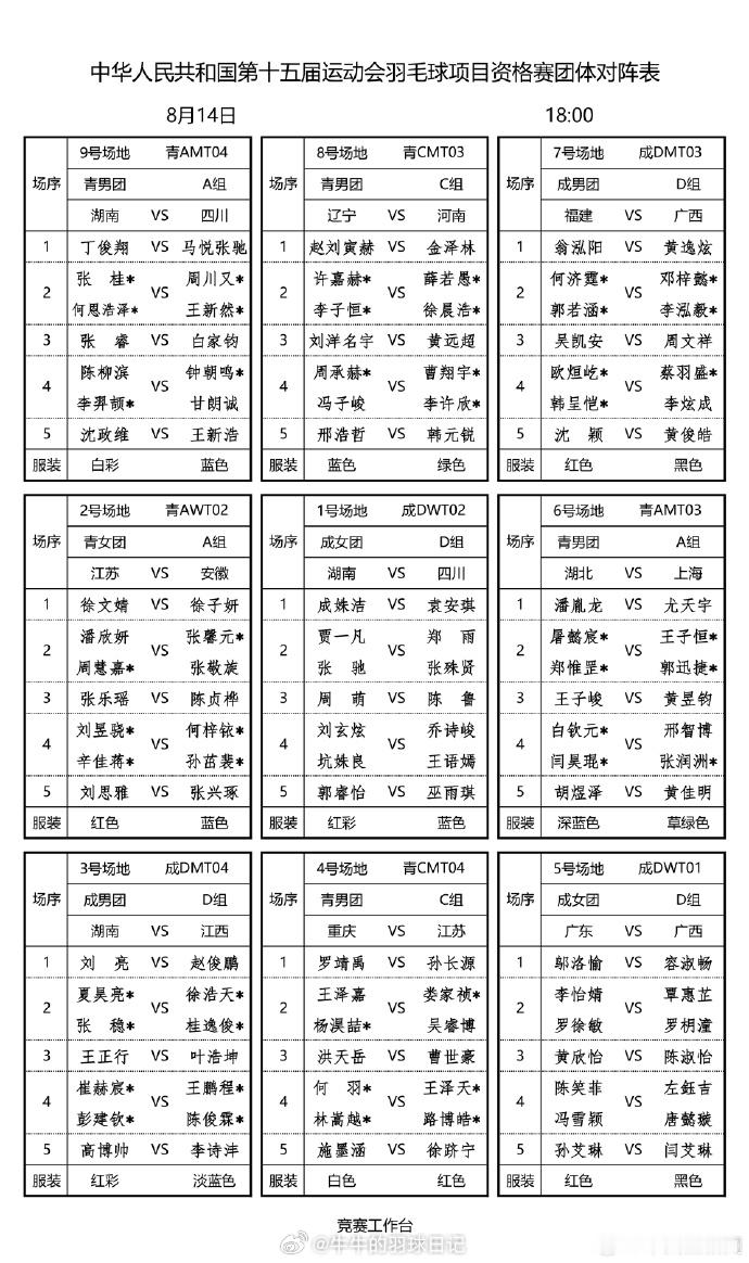 何济霆亮相资格赛赛场今晚18时，十五运羽毛球项目资格赛团体赛比赛迎来第四场比赛。