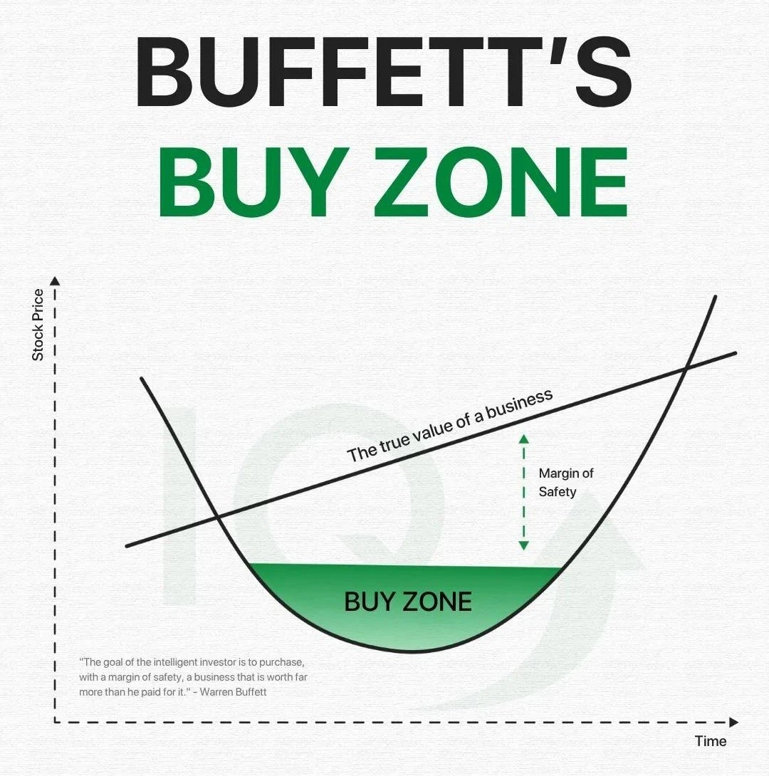 巴菲特真正的买入时刻，大多数人都在错过