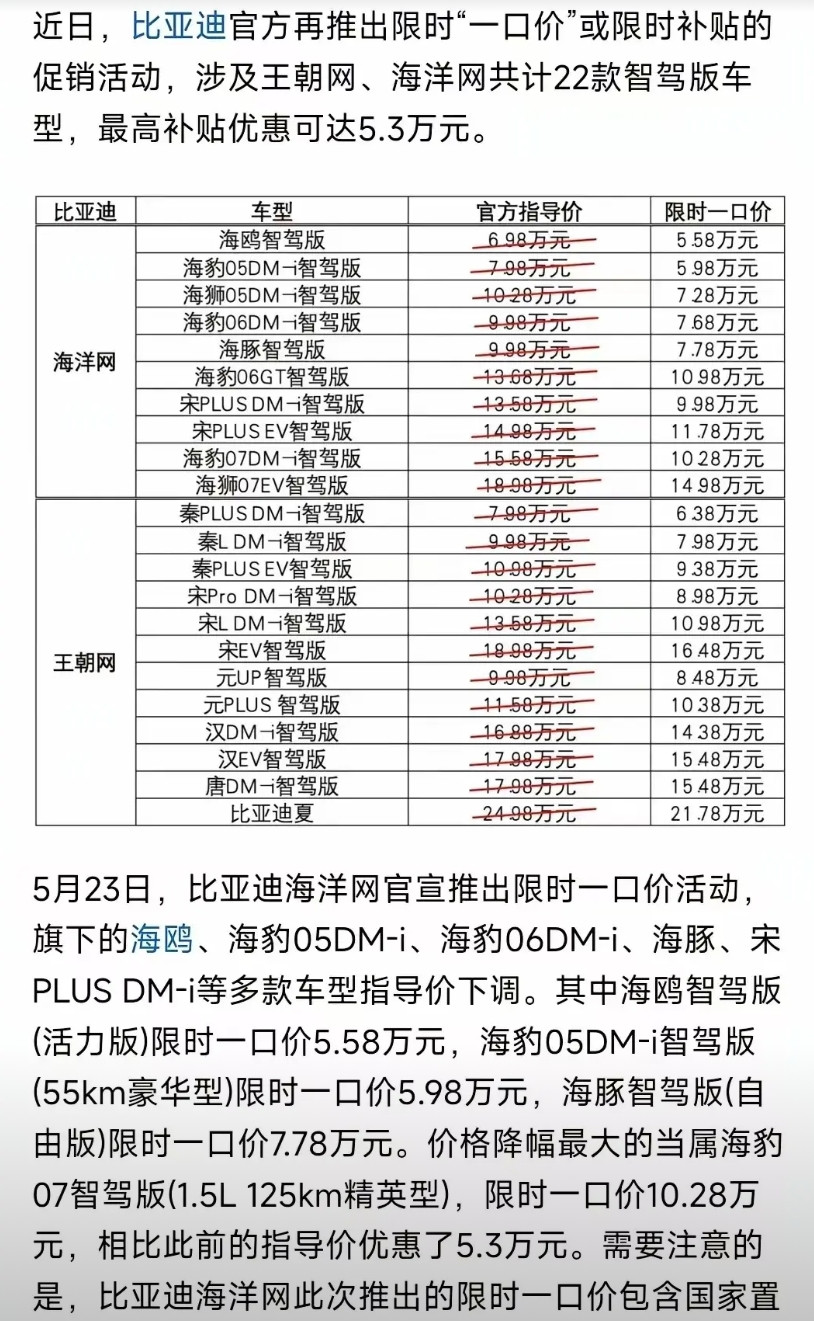 比亚迪为什么要大幅降价？明显产能过剩，这是个车，油车时候使用周期在10年左右，最