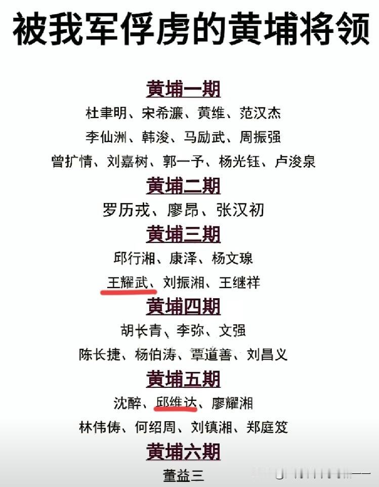 看看功德林学员有多少黄埔学生？