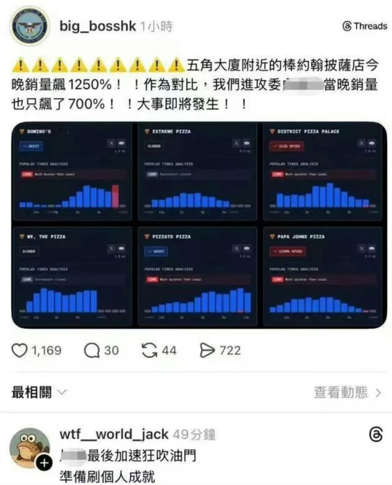 卧槽老美同支特种部队，已经搭乘运输机转场中东，这是要直接抓捕哈梅内伊去了。