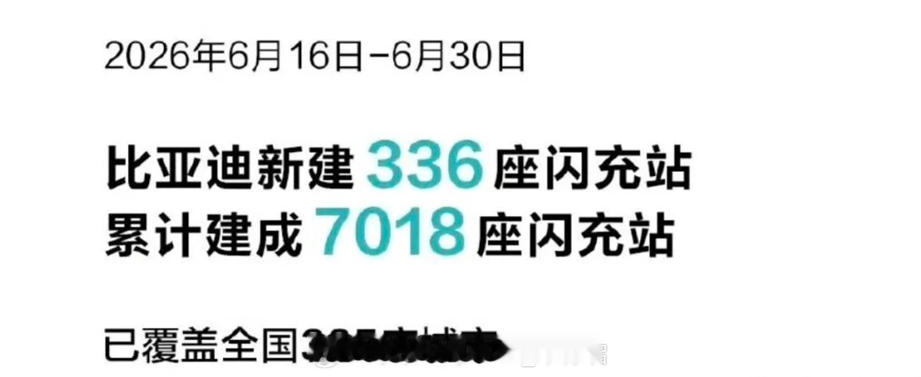 比亚迪上半年已建成了7000多座闪充站，虽然在车企自建超充站数量里面排名第一了，
