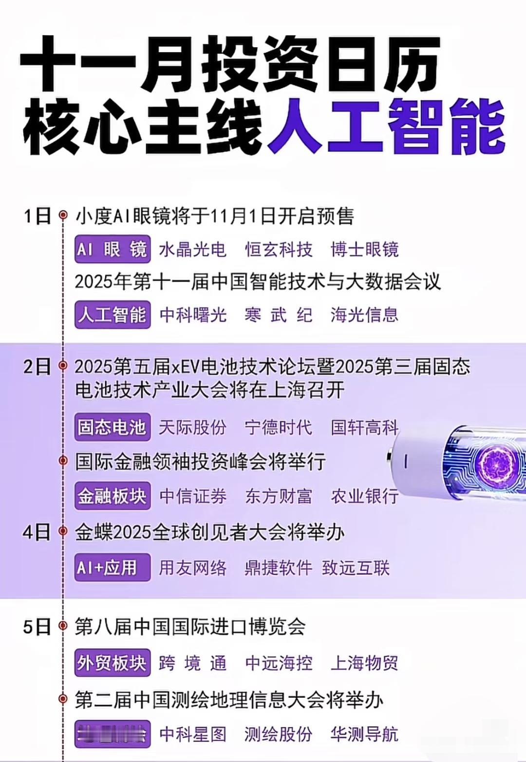 “十一月投资日历”图片均以“核心主线人工智能”为主题，按日期详细梳理了2025年