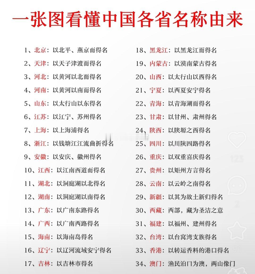 一张图看懂中国各省名称由来