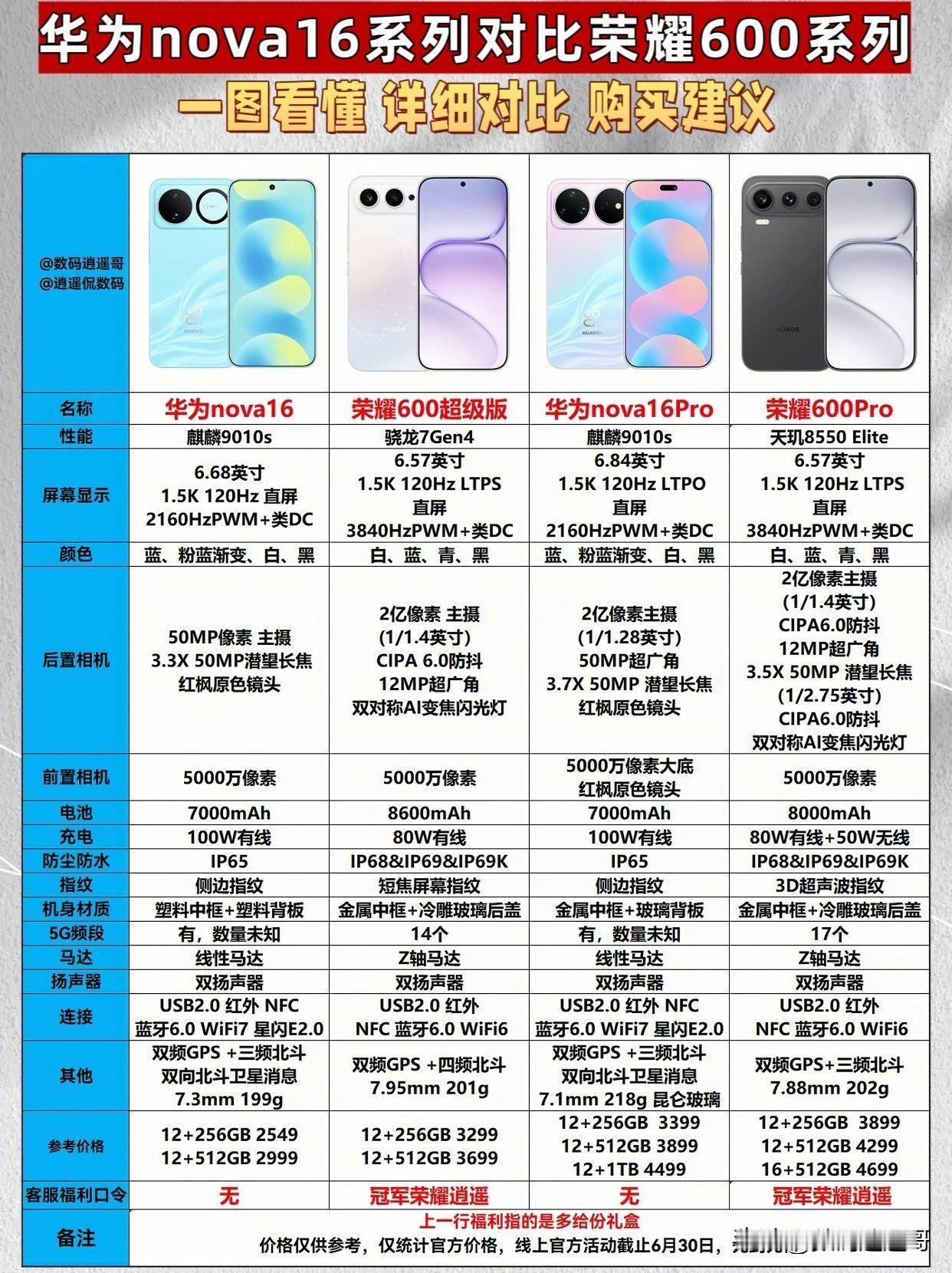 参数对比｜华为nova16和荣耀600系列怎么选华为nova16对比荣耀6