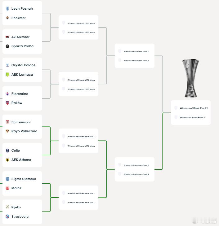 欧协杯抽签第一个就抽出了水晶宫的对手，塞浦路斯的拉纳卡。小联赛阶段，水晶宫曾经
