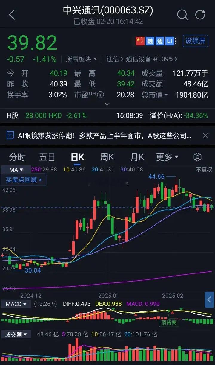 中兴通讯报收39.82元，成交额达48.46亿元，下跌1.41%，主力资金净流出