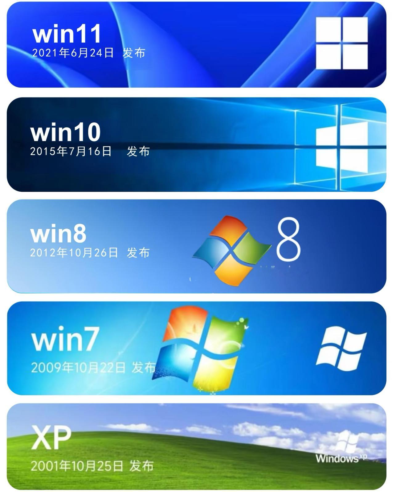 后知后觉的才发现，Win10都发布10年了。虽然即将停止系统更新，但还是有一些老
