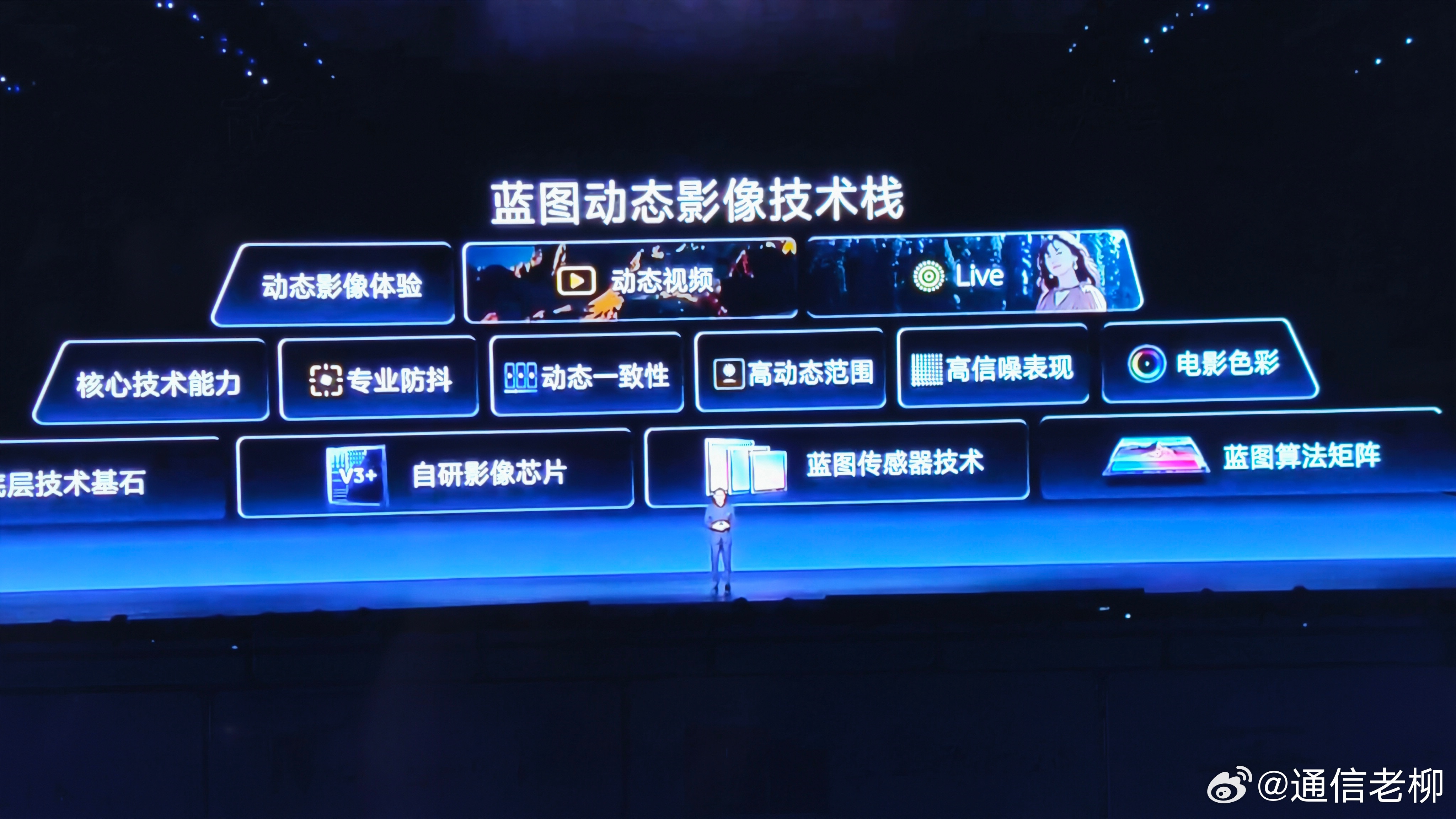 蓝厂之所以拍照行业第一，是因为有蓝图影像技术栈这样的系统工程，从自研影像芯片到联