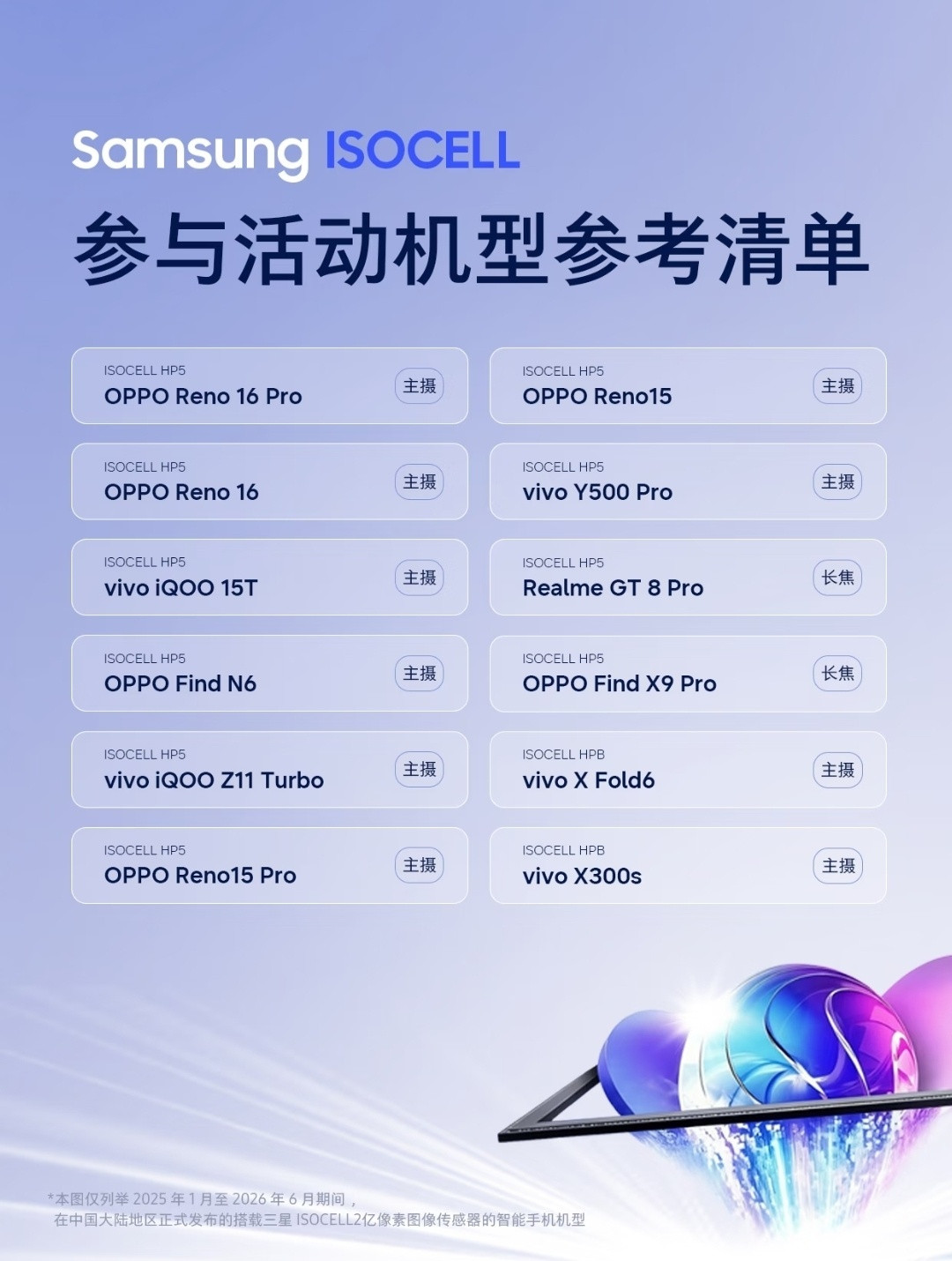 三星半导体列出了自2025年1月到2026年6月，在中国发布的搭