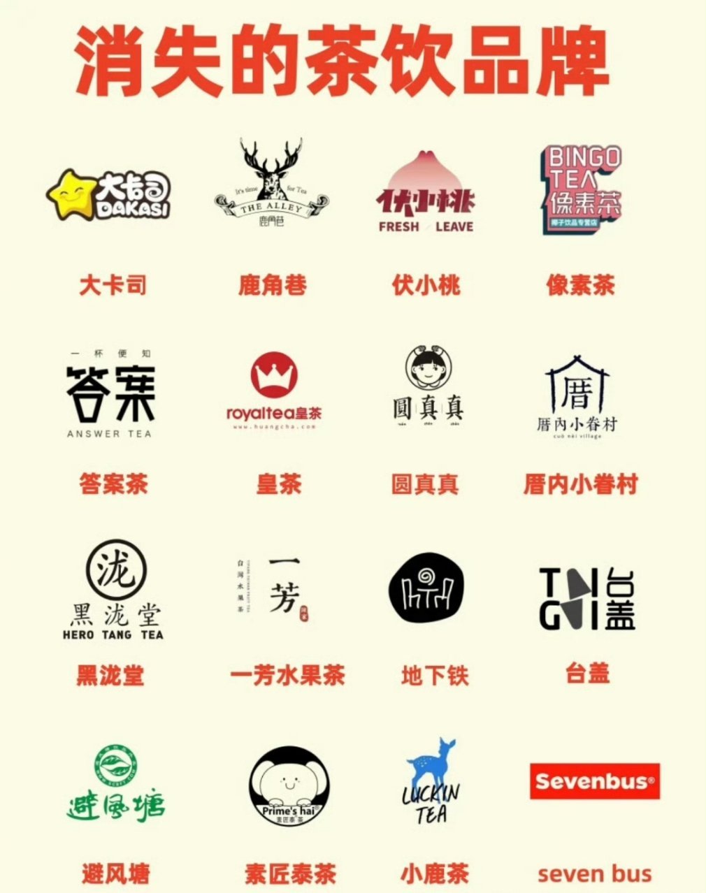 这么多消失的奶茶，我只知道鹿角巷。