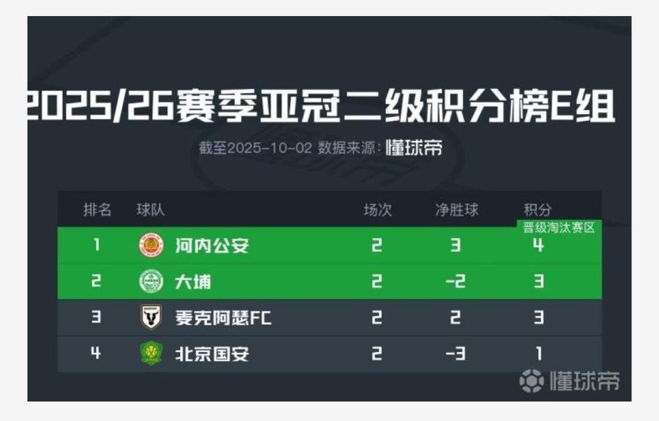 一夜醒来看评论，发现庞大的球迷群体对“安被进三”从不同角度进行总结，但让人诧异的
