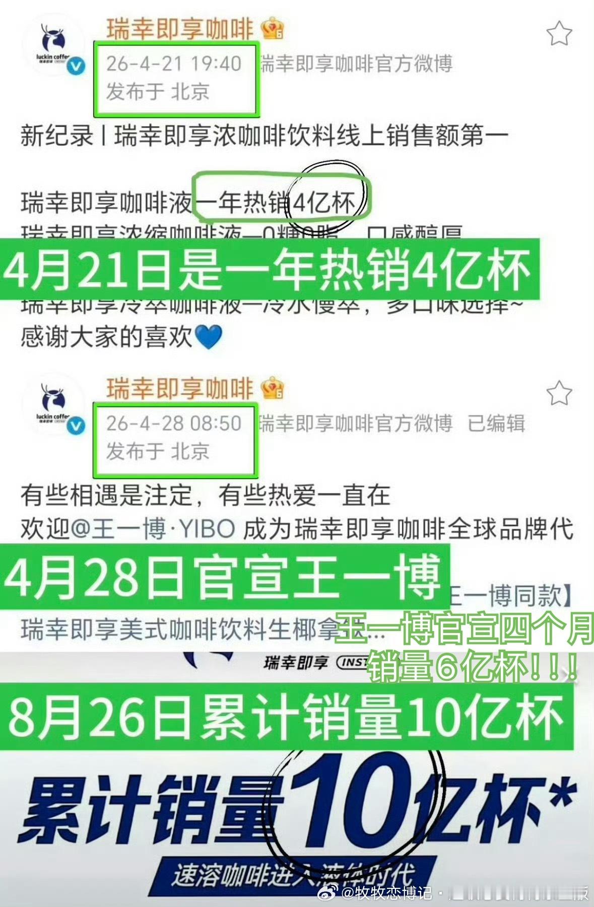 王一博官宣四个月，销量6亿杯！！！不愧是你啊小金猪王一博​​​
