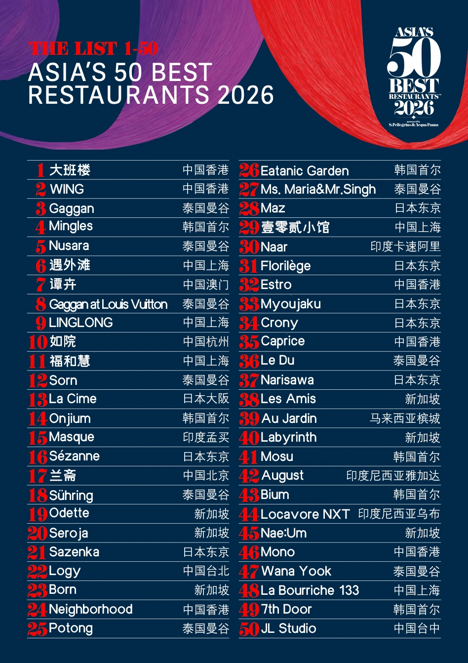 2026亚洲50佳餐厅！榜单收藏！