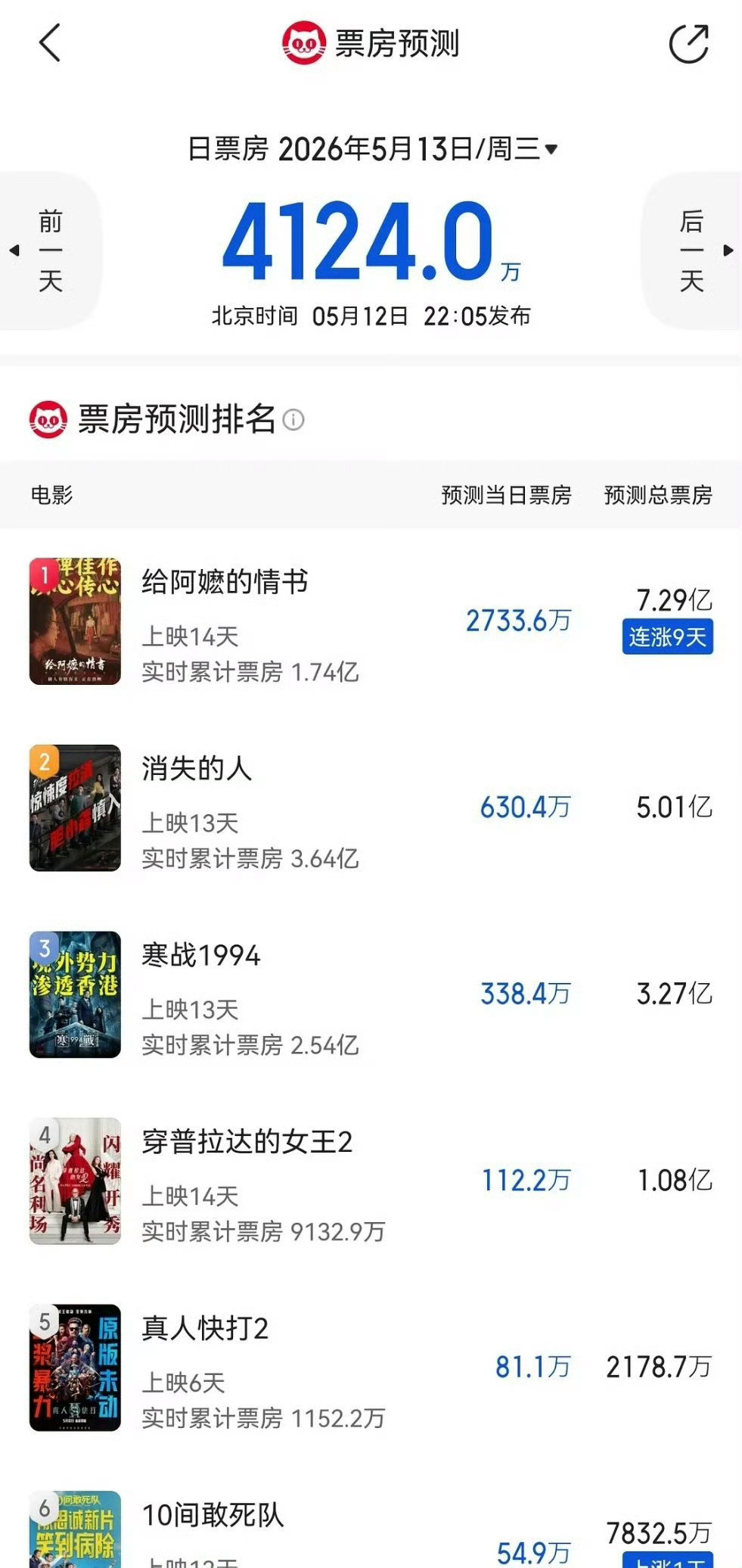 票房预测到7亿了，好看吗？给阿嬷的情书