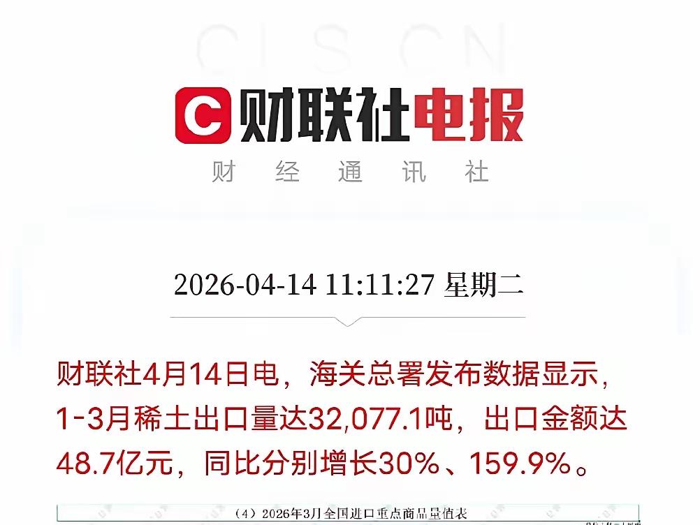稀土出口量价齐爆！一季度出口额暴增159.9%，全球供应链重构，稀土主升浪来了