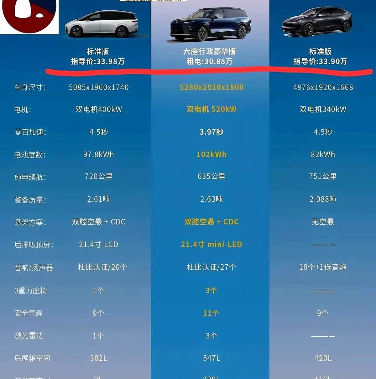 特斯拉ModelYL卖不动，钱包说了算成都车展刚亮出的ModelYL