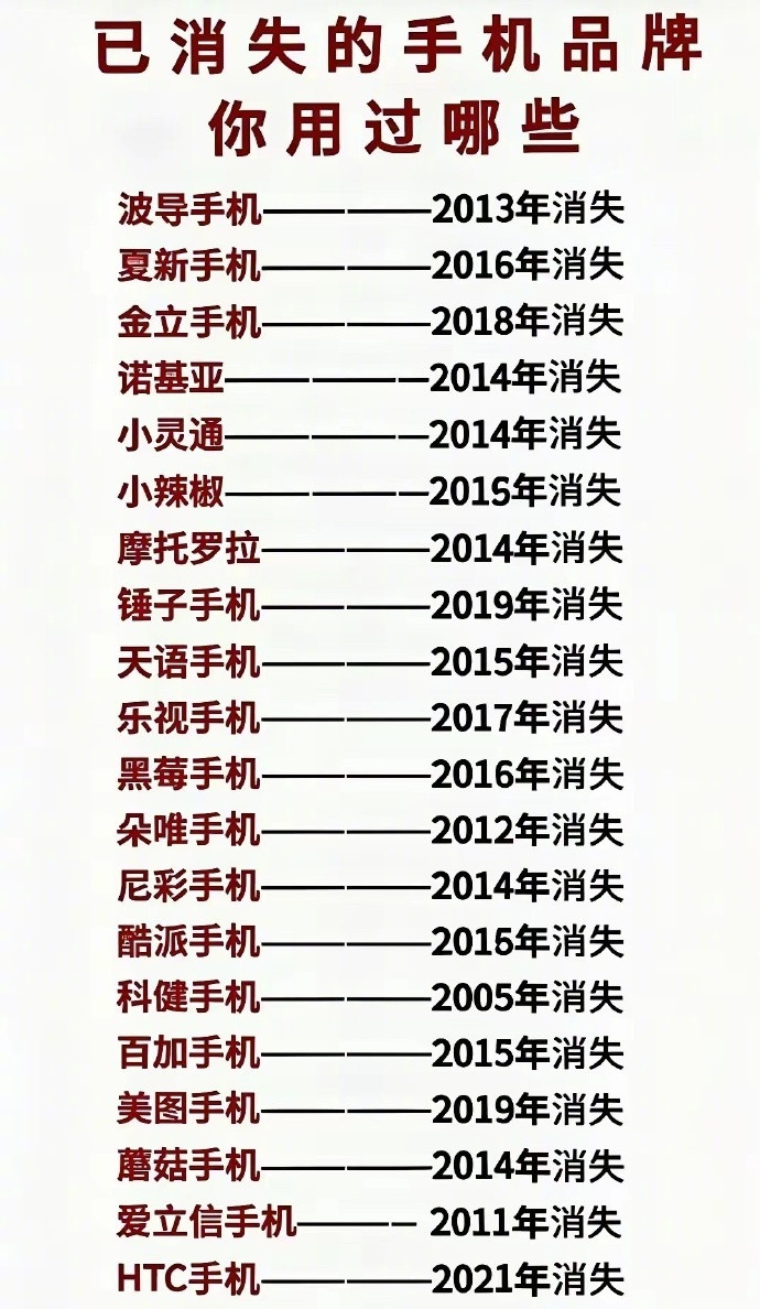 十几年间，竟然已经有这么多手机品牌消失了；有你用过的吗？