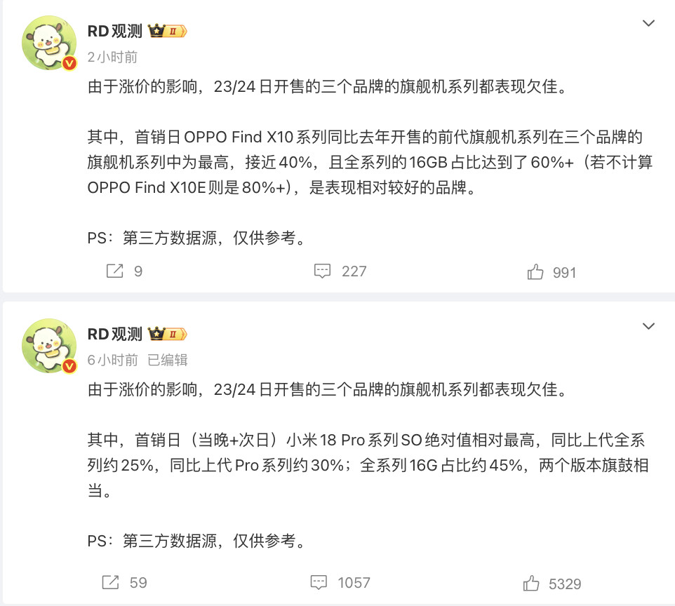 今年旗舰集体涨价，首销数据已经开始反映出来了这周vivo、OPPO、小米新一代旗舰陆续开卖，现在第一