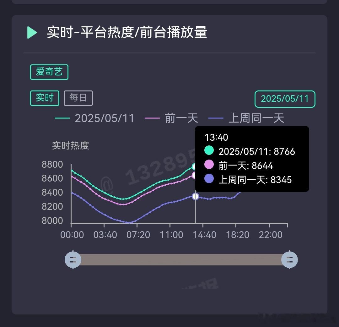淮水竹亭结局都在赛博哭，没人提热度还没破9000，各大yxh全都失明了一样[黑线