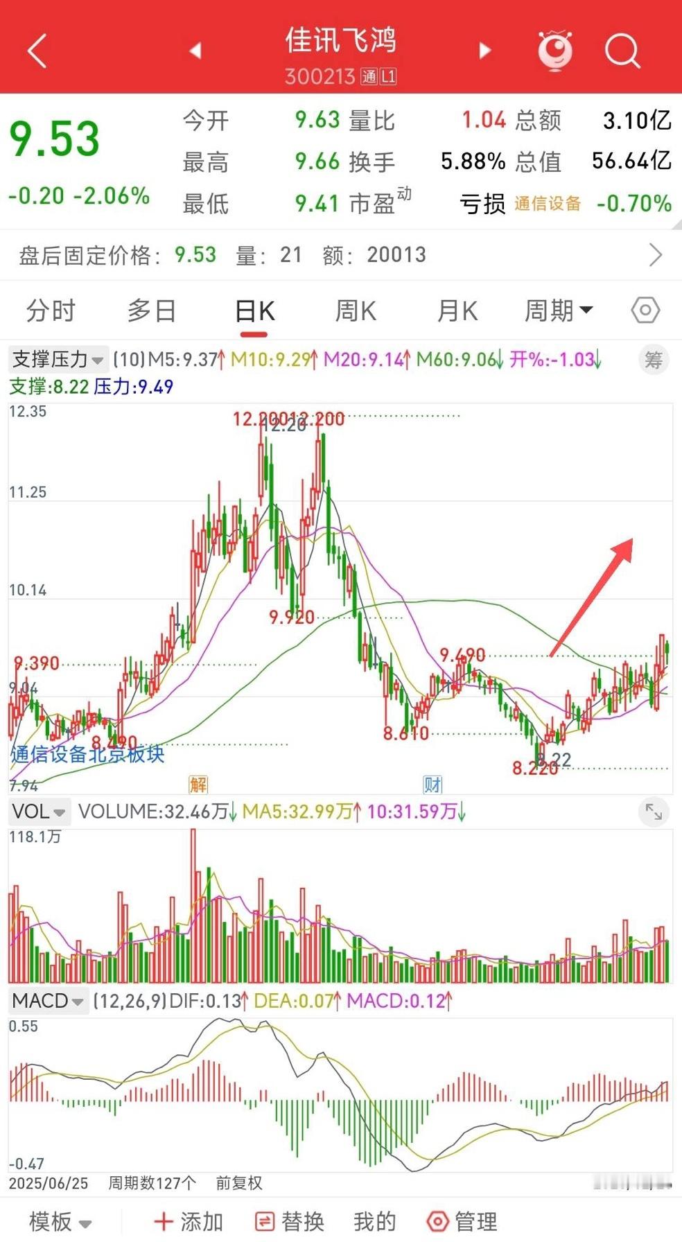 商业航天大利好，可以在亏损的情况下发行新股上市了！佳讯飞鸿，商业航天板块底部票，