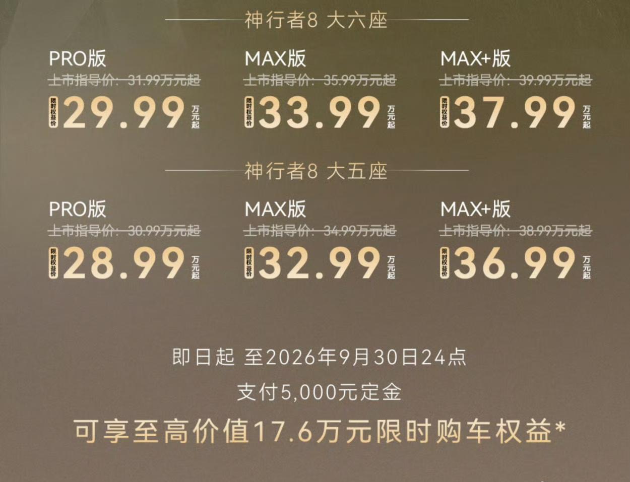 神行者8这个定价确实是惊爆全场，相比预售价降低了近5万的价格，五座版入门