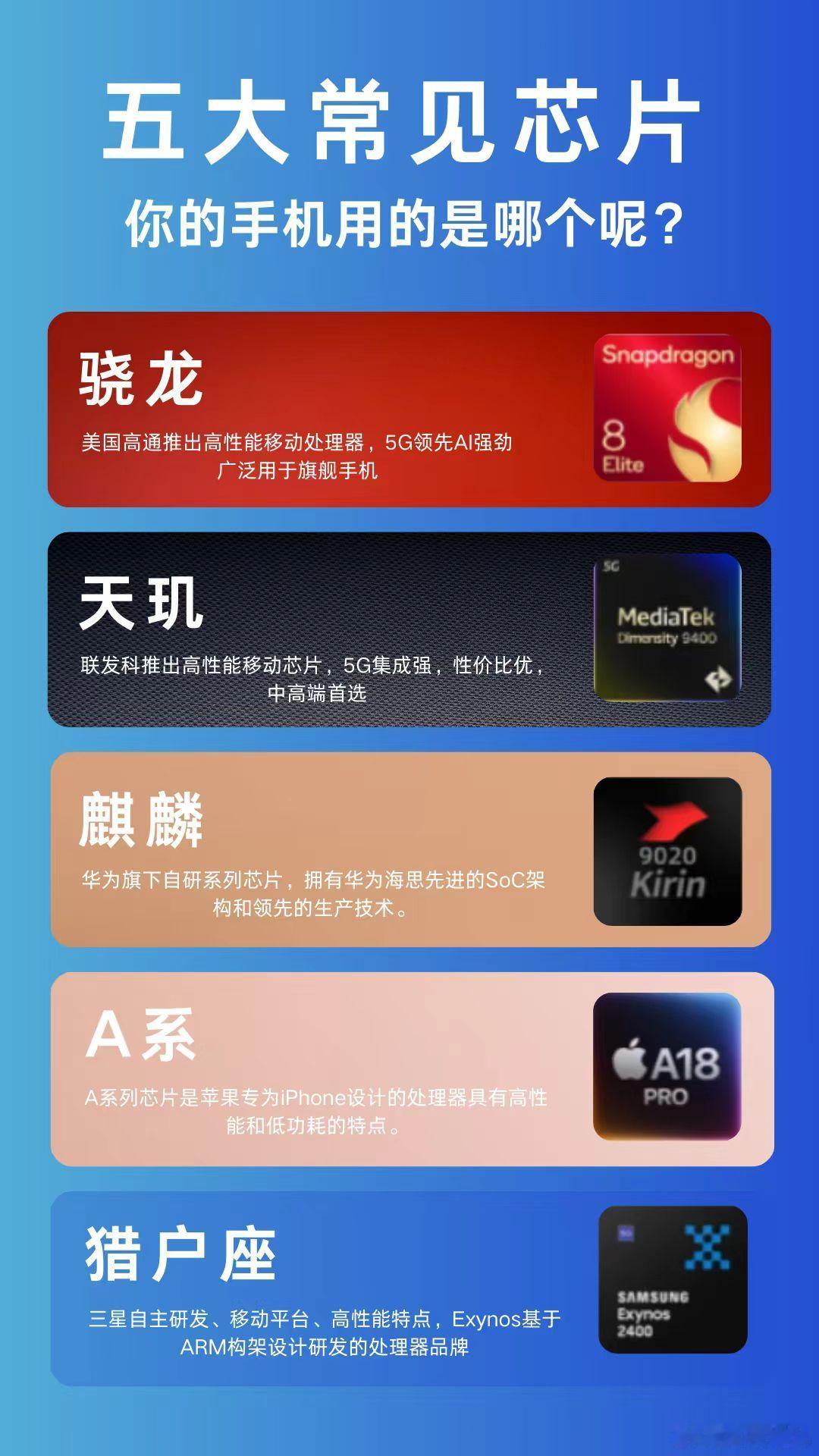 买手机你更倾向骁龙还是天玑很简单，若想长期省心用机，建议优先选择骁龙旗舰（如骁龙