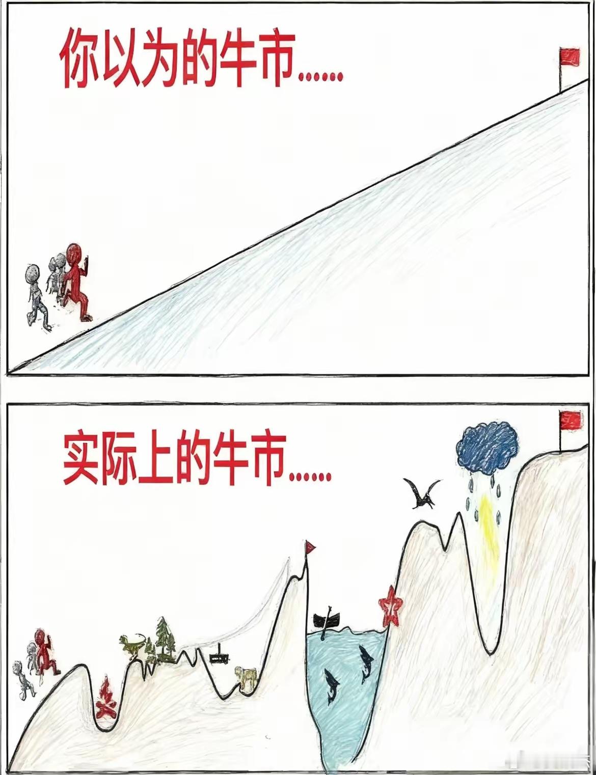 炒股，一定要想清楚，牛市不重要，重要的是节奏。炒股，一定要搞明白，指数不重要，重