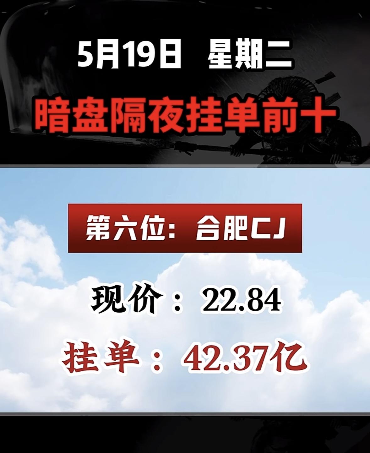 5.19星期二，暗盘隔夜挂单排行榜揭晓！5月19日，深科技现价37.03元