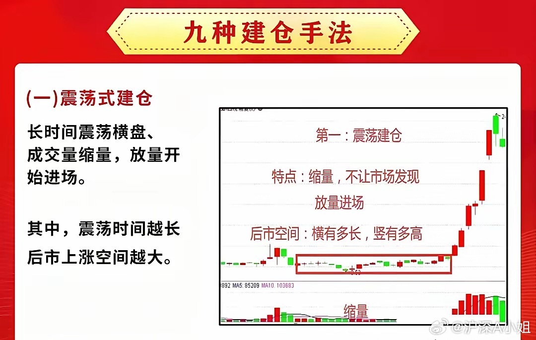洗散户很容易​看懂了吗？大盘先企稳，上涨给你希望，然后暴力洗盘，就是一个目的，洗
