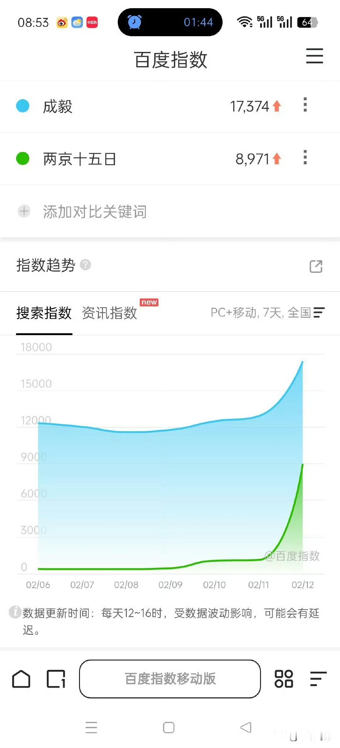 成毅两京十五日杀青的百指好高啊，妥妥的大出圈，谁能懂能演历史人物的爽感啊