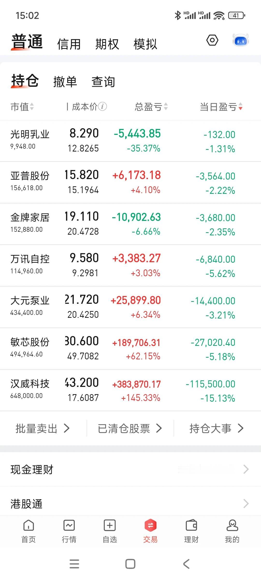 账户创下最大单日亏损，一夜回到解放前！艰难守住200，下个星期危险了。一首凉凉献