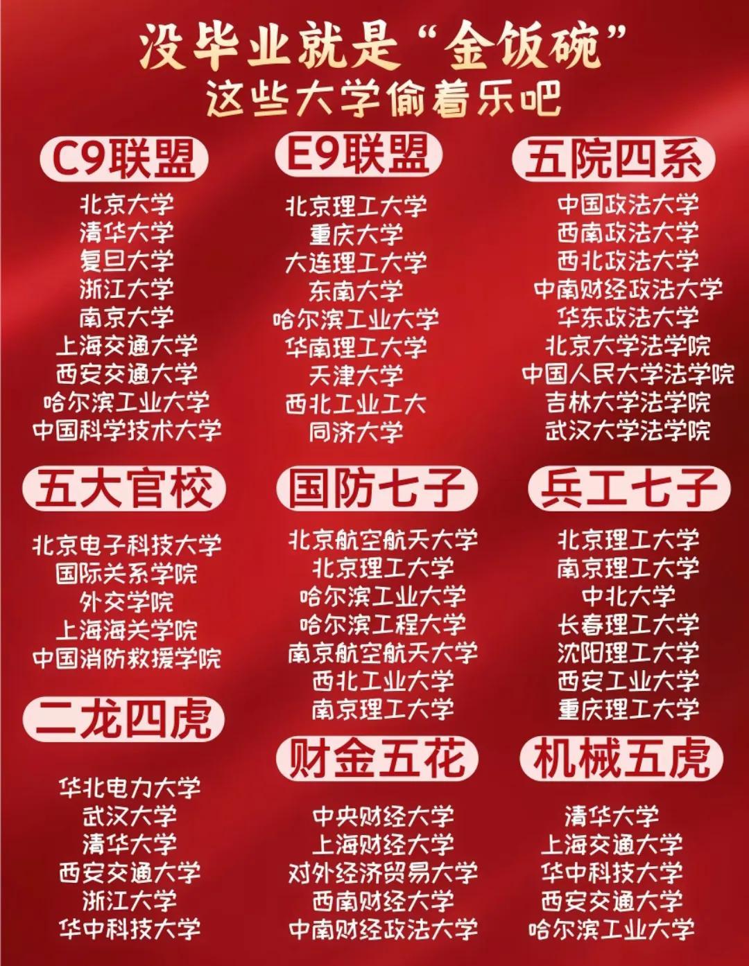 这些学校是就业的保障。