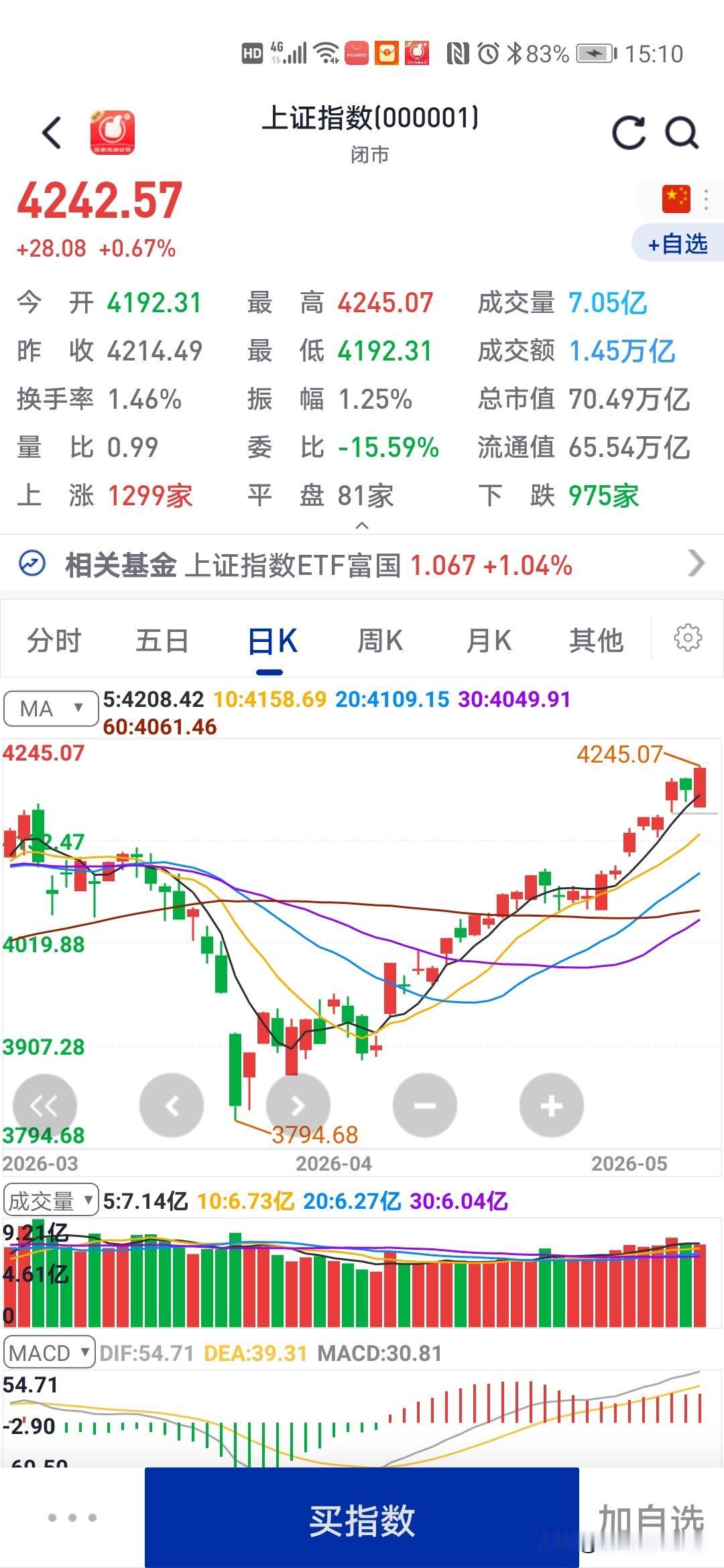 最近一两年好的股票很多，翻倍的很多为什么我们散户很难买到，就算买到了，也很难
