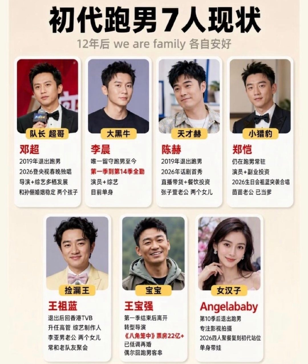 初代跑男团七人现状你觉得描述的准确吗​